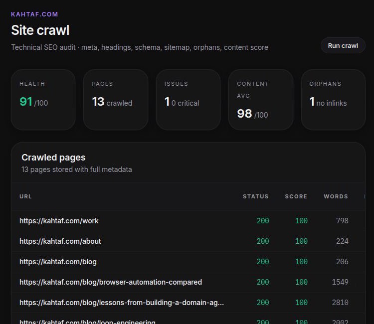 CrawlSEO report for kahtaf.com showing a completed 13-page crawl, health score, issue count, content score, and orphan count.
